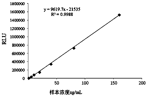 Glass capillary surface antibody fixing method