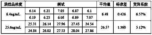 Glass capillary surface antibody fixing method