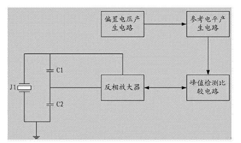 Main circuit of quartz crystal oscillator