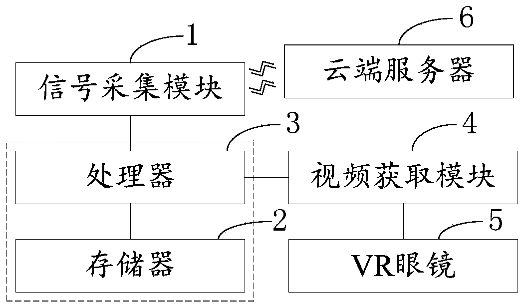 Portable electroencephalogram monitoring system based on VR glasses