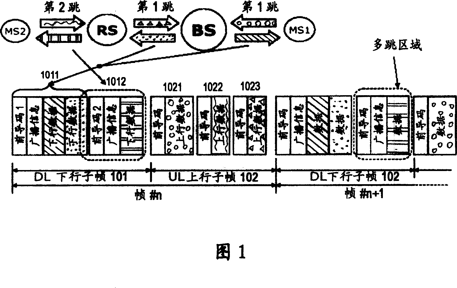 Frame structure, frame processing method and equipment and system for multi-hop access network