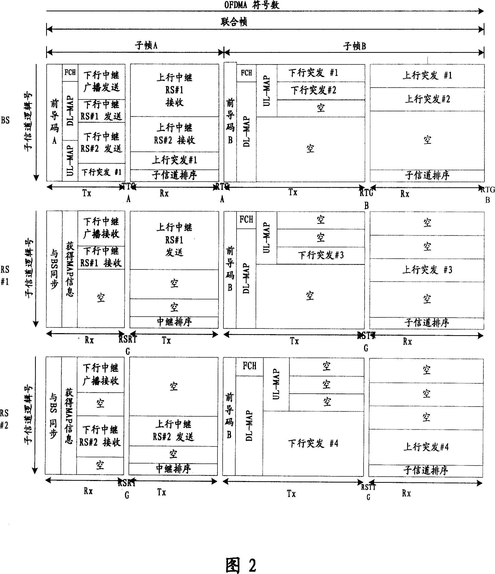 Frame structure, frame processing method and equipment and system for multi-hop access network