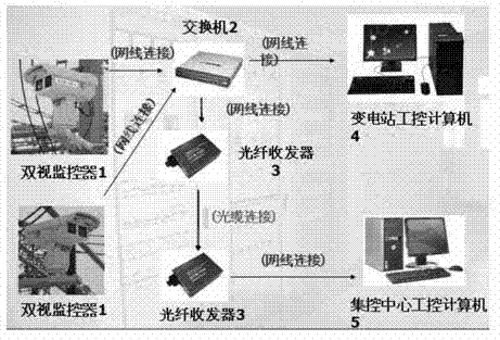 Double-vision online monitoring intelligent pre-warning system of transformer substation