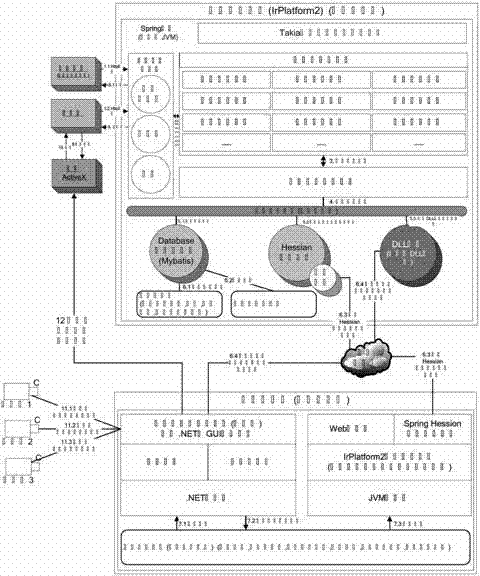 Double-vision online monitoring intelligent pre-warning system of transformer substation