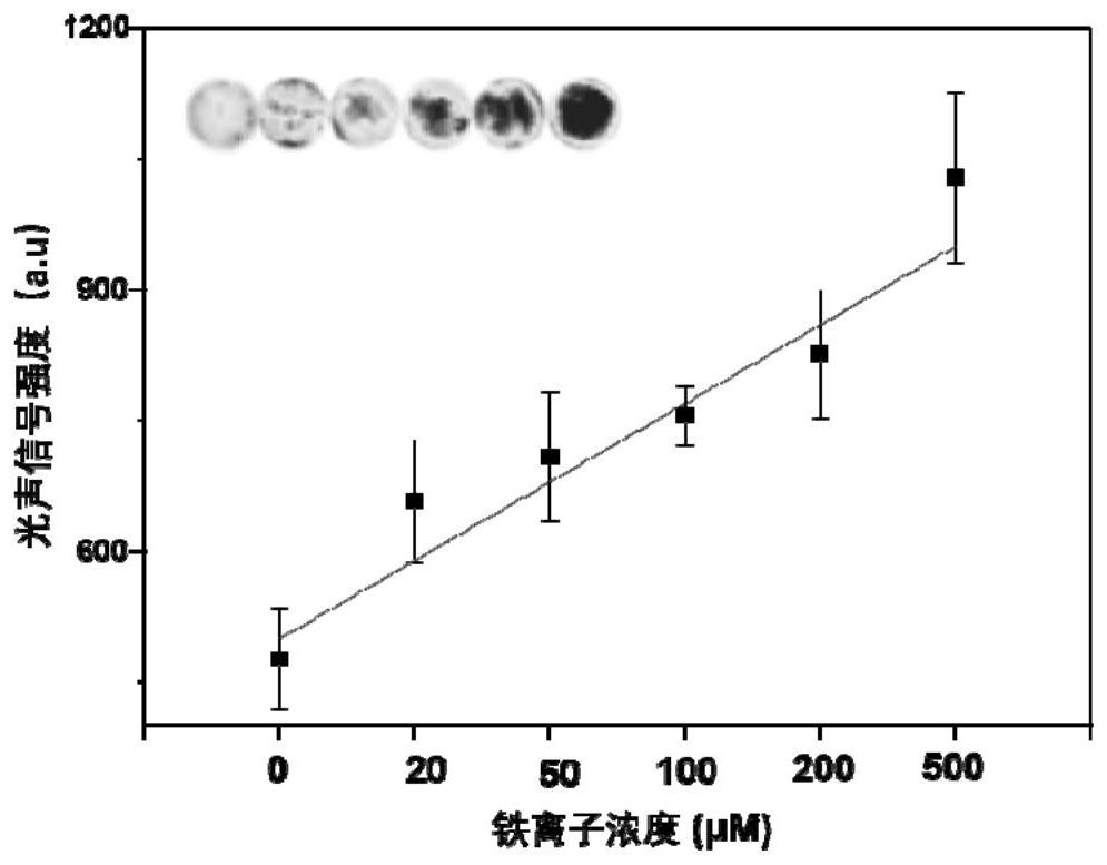 A kind of indocyanine green-phospholipid complex and its preparation method and application