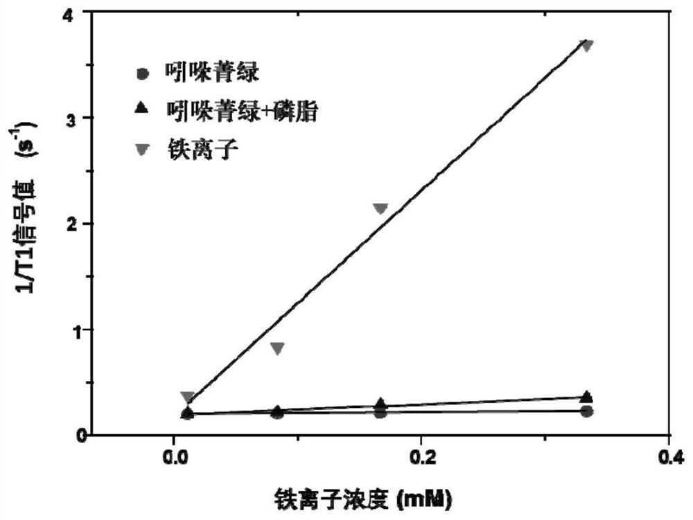 A kind of indocyanine green-phospholipid complex and its preparation method and application