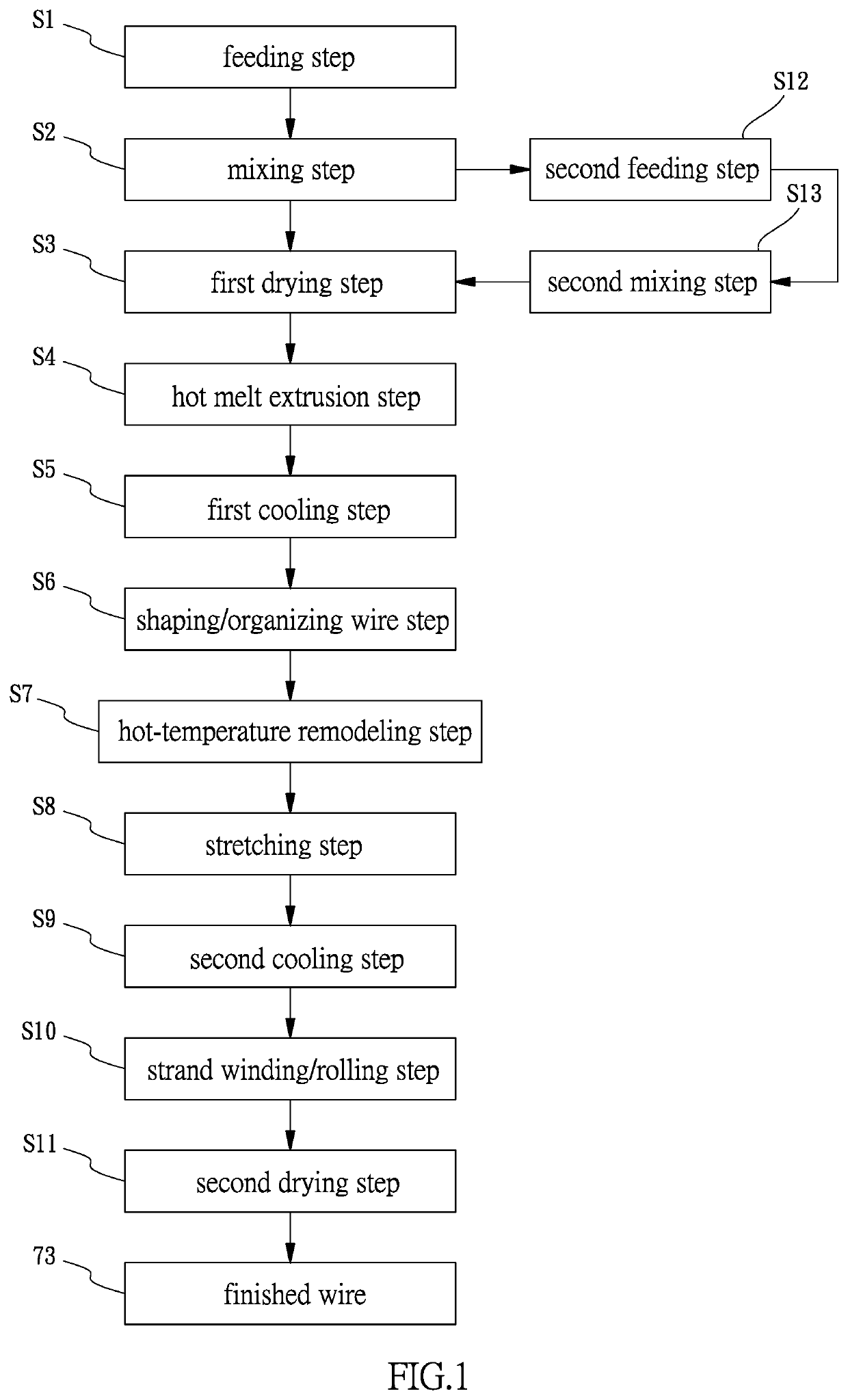 Wire drawing process of light storage wire