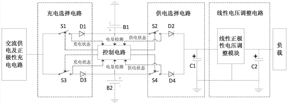 Method and circuit for realizing low ripple of DC power supply continuously powered by battery