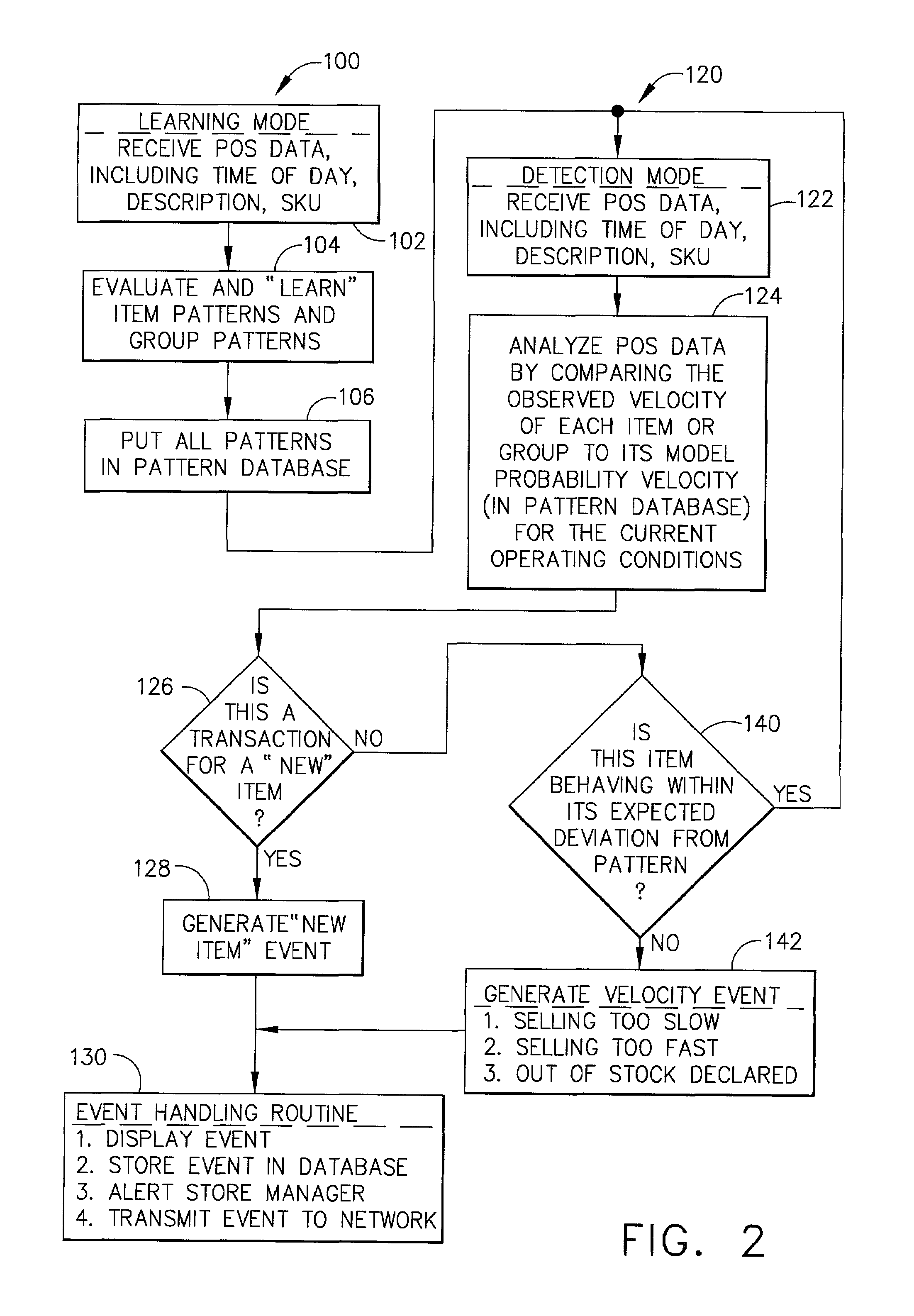 Method and apparatus for monitoring the flow of items through a store or warehouse