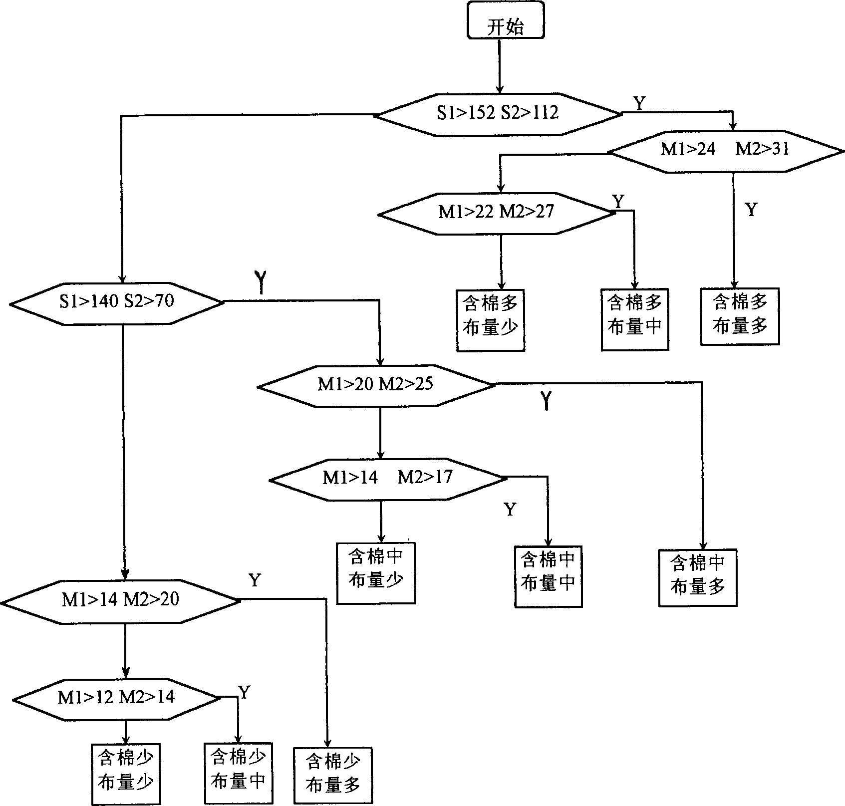 Detecting method for cloth quality and quantity of fuzzily controlled industrial washing machine