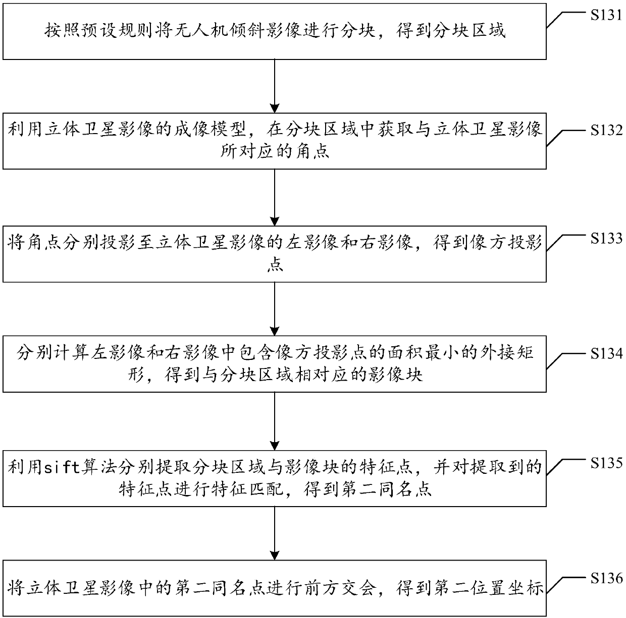 Slanted image positioning method and system of unmanned aerial vehicle, medium and device