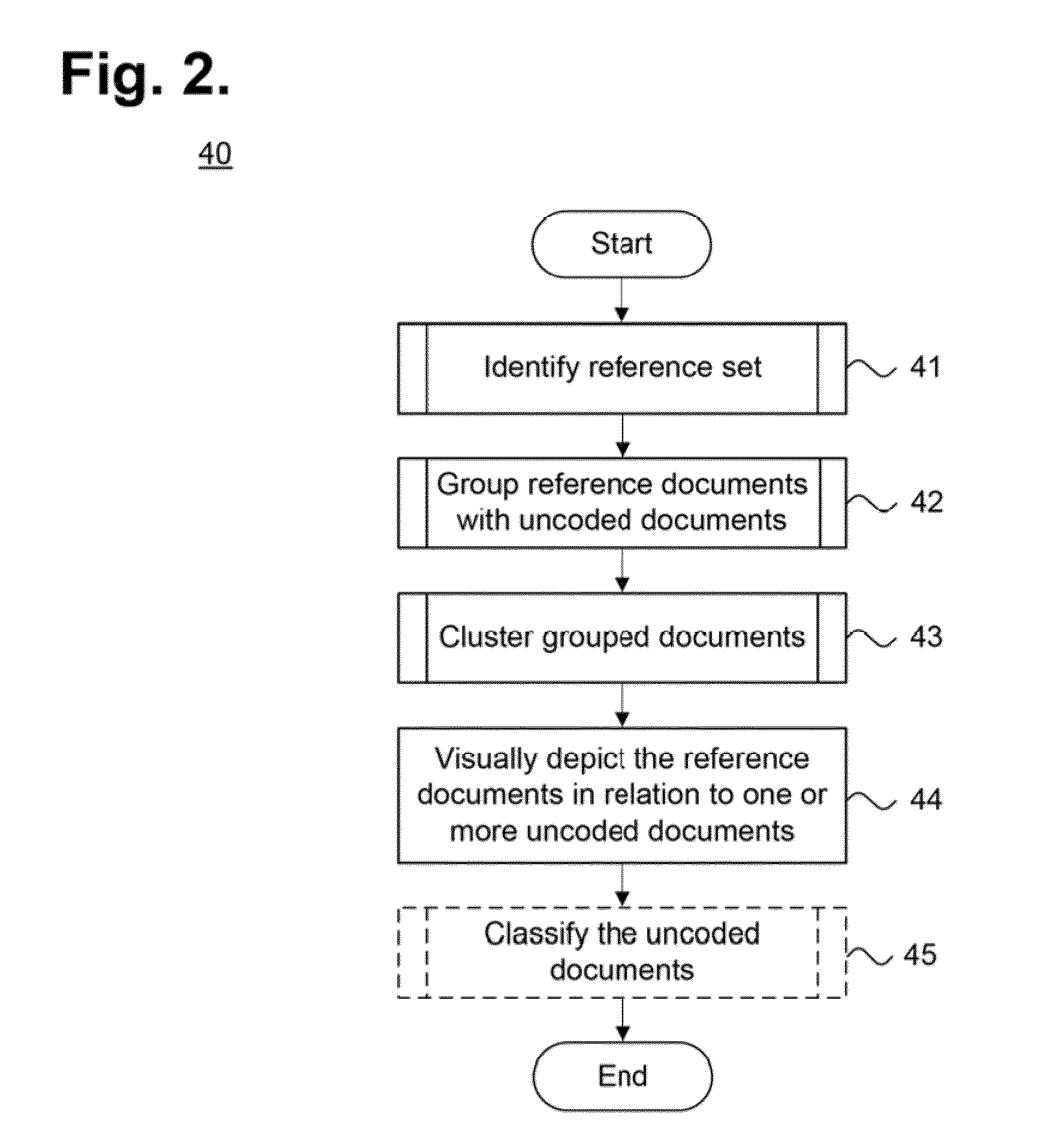 System And Method For Displaying Relationships Between Electronically Stored Information To Provide Classification Suggestions Via Inclusion