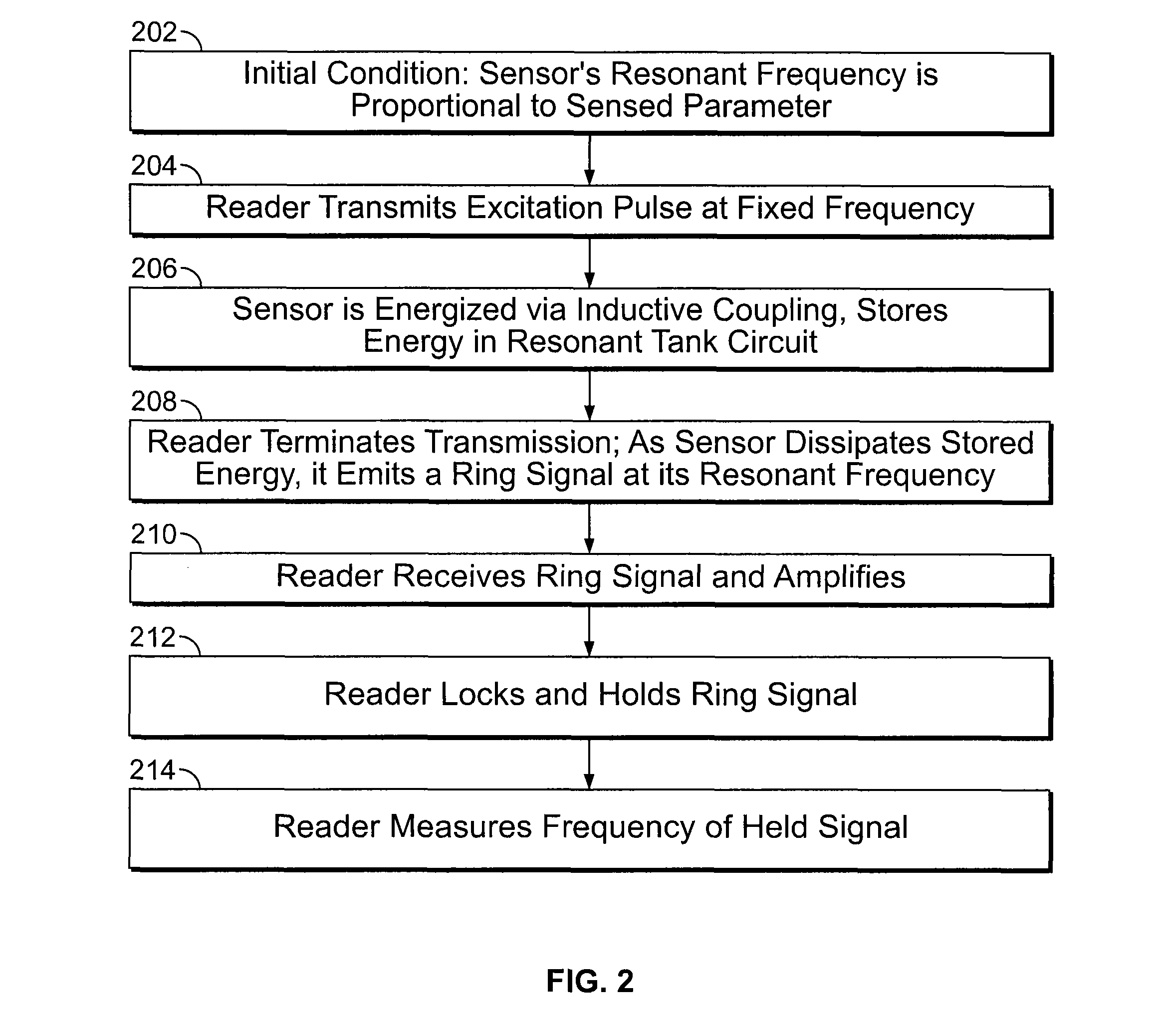 Wireless sensor reader