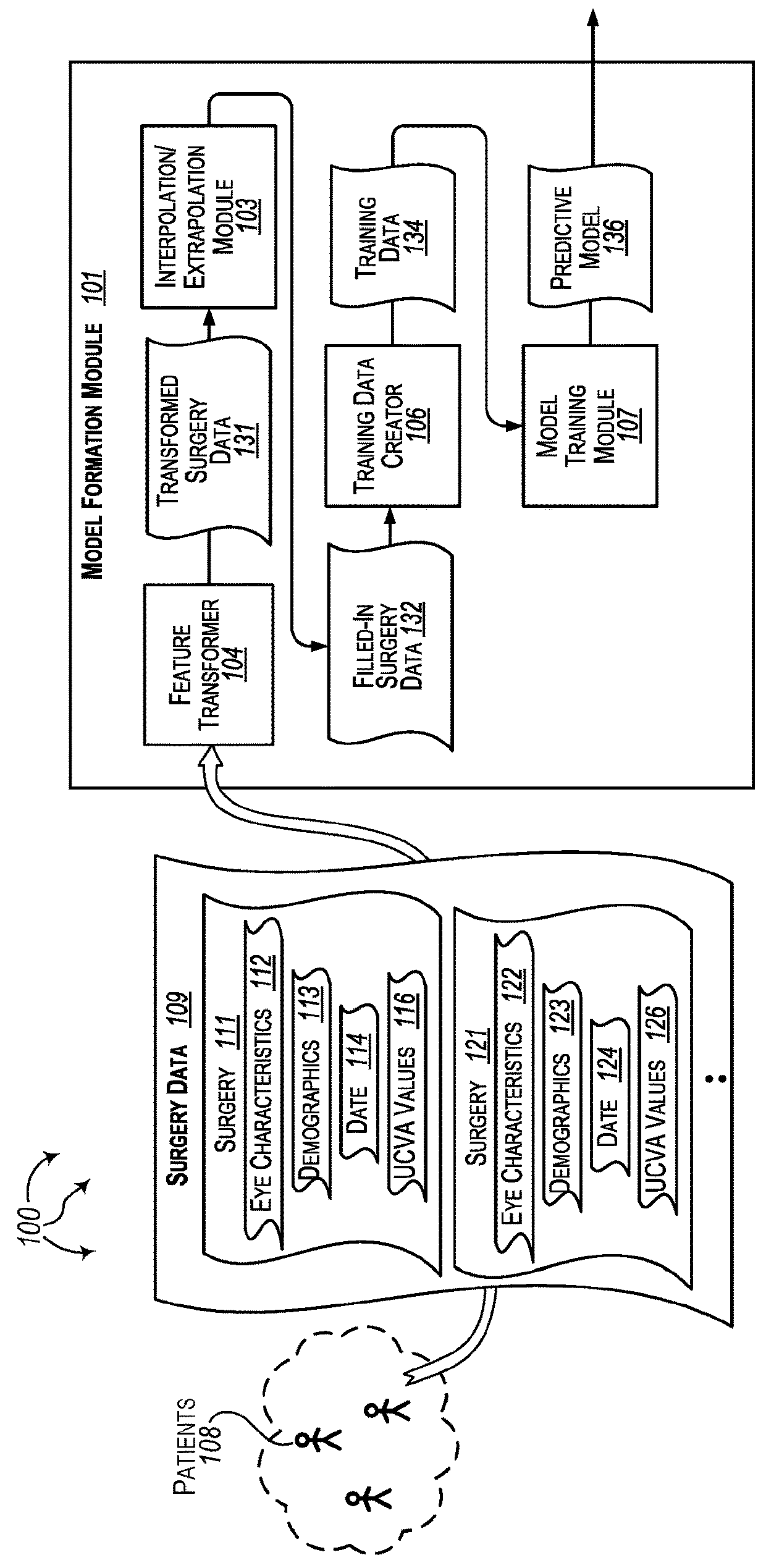 Personalized refractive surgery recommendations for eye patients