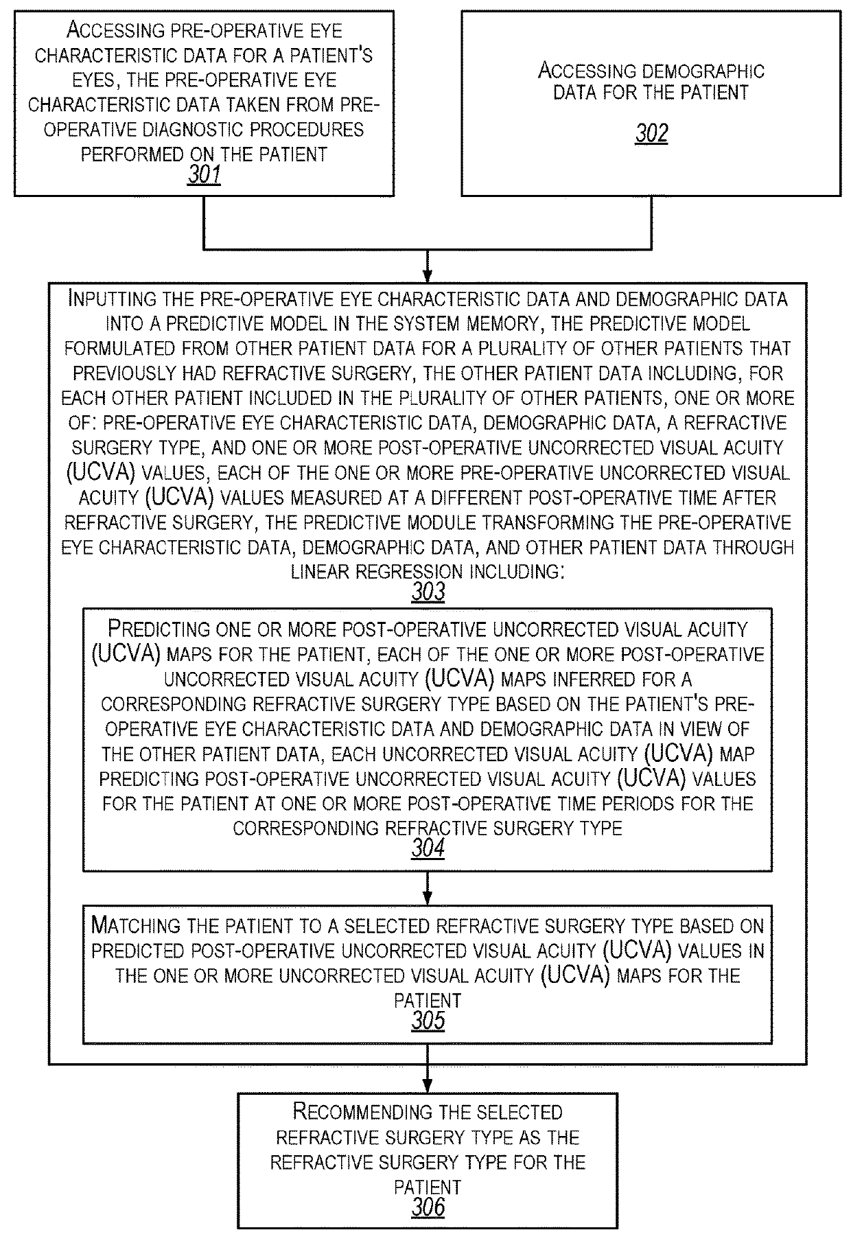 Personalized refractive surgery recommendations for eye patients