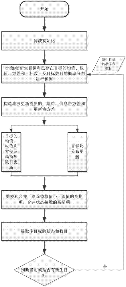 Infrared weak and small target detection and tracking method and device