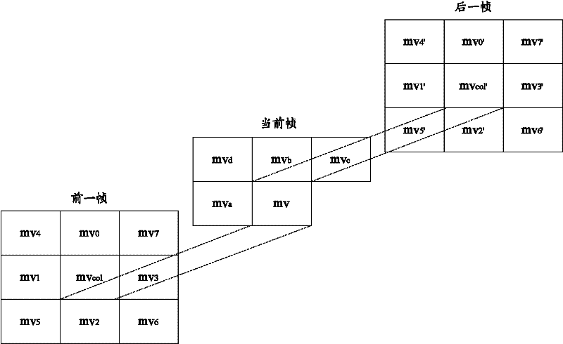 Video decoding method, video encoding method and terminal