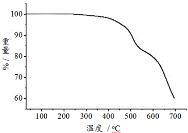 Preparation method and application of RHO zeolite type 2-ethylimidazole zinc porous material