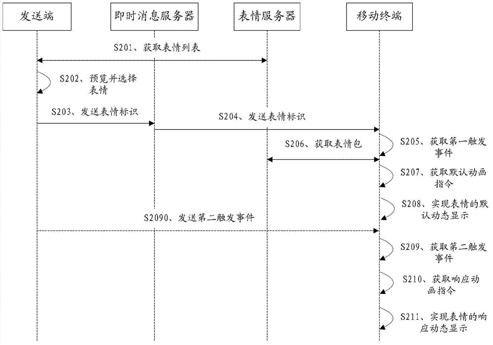 Method and mobile terminal for dynamic display expressions