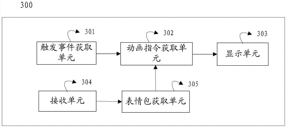 Method and mobile terminal for dynamic display expressions