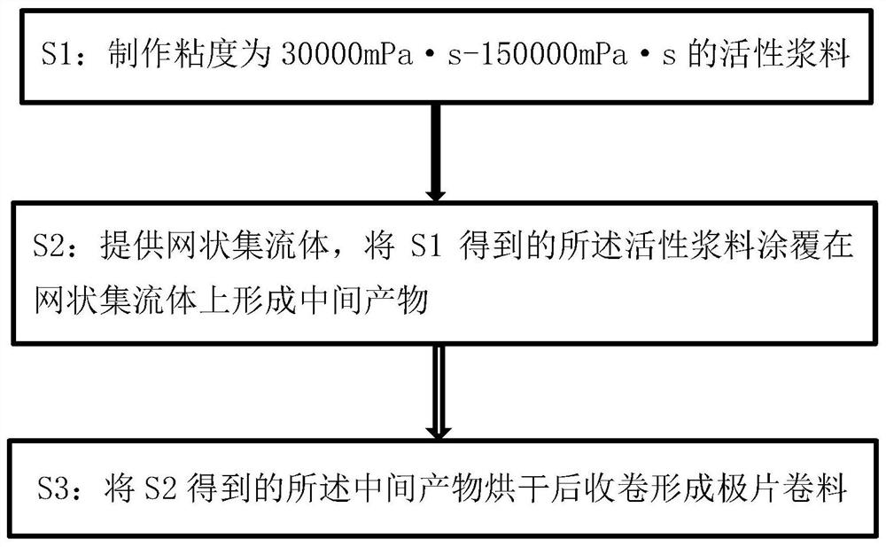 A method of manufacturing pole piece coil material