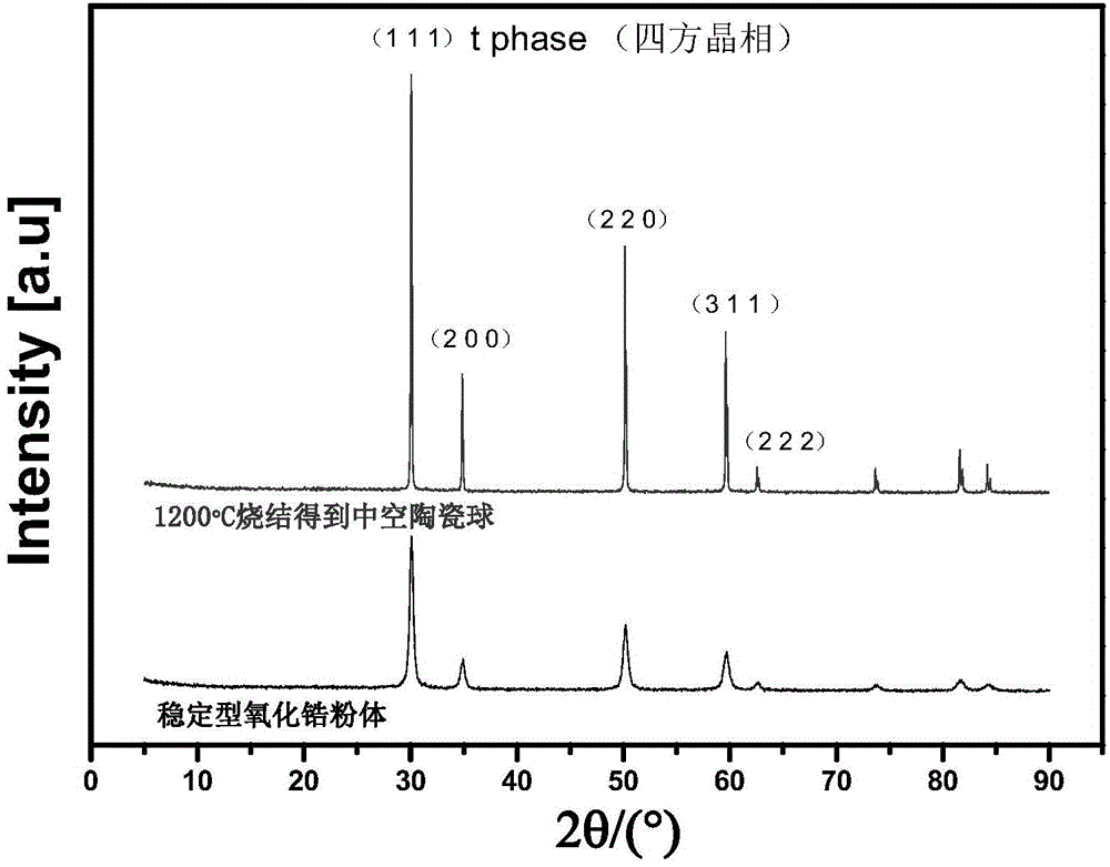 Method for preparing ceramic hollow microspheres by using peristaltic pump assisted coaxial micro-fluidic system