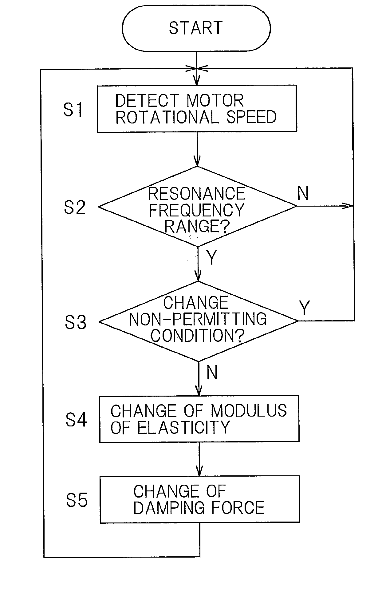 Suspension system for in-wheel motor vehicle