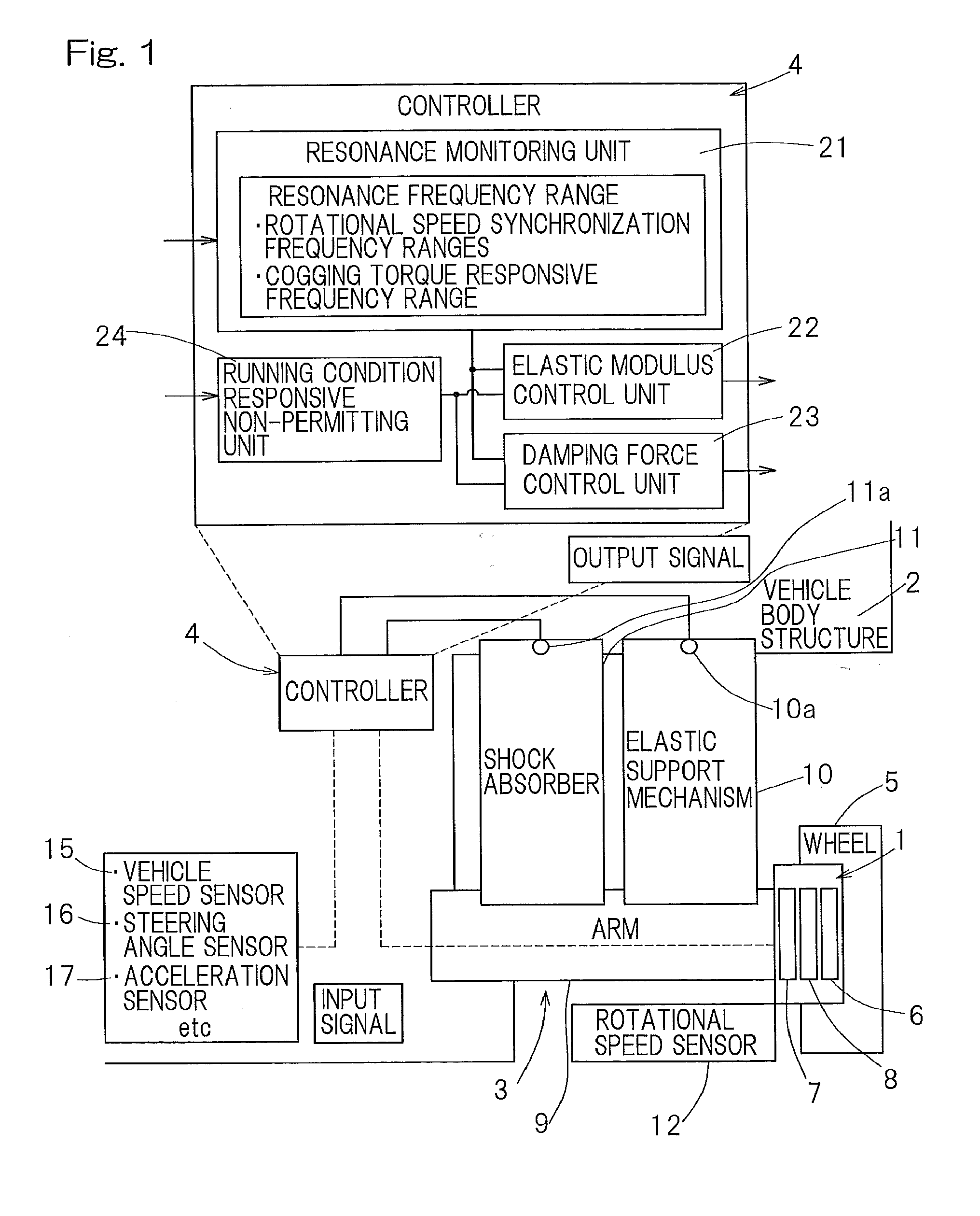 Suspension system for in-wheel motor vehicle