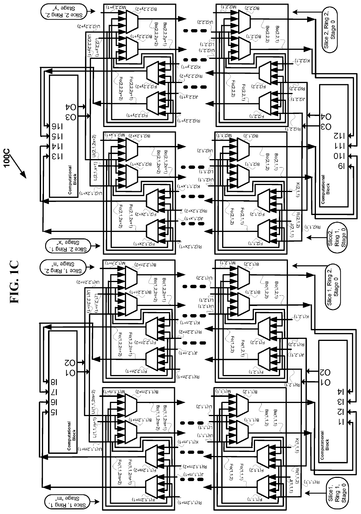 Automatic multi-stage fabric generation for FPGAs