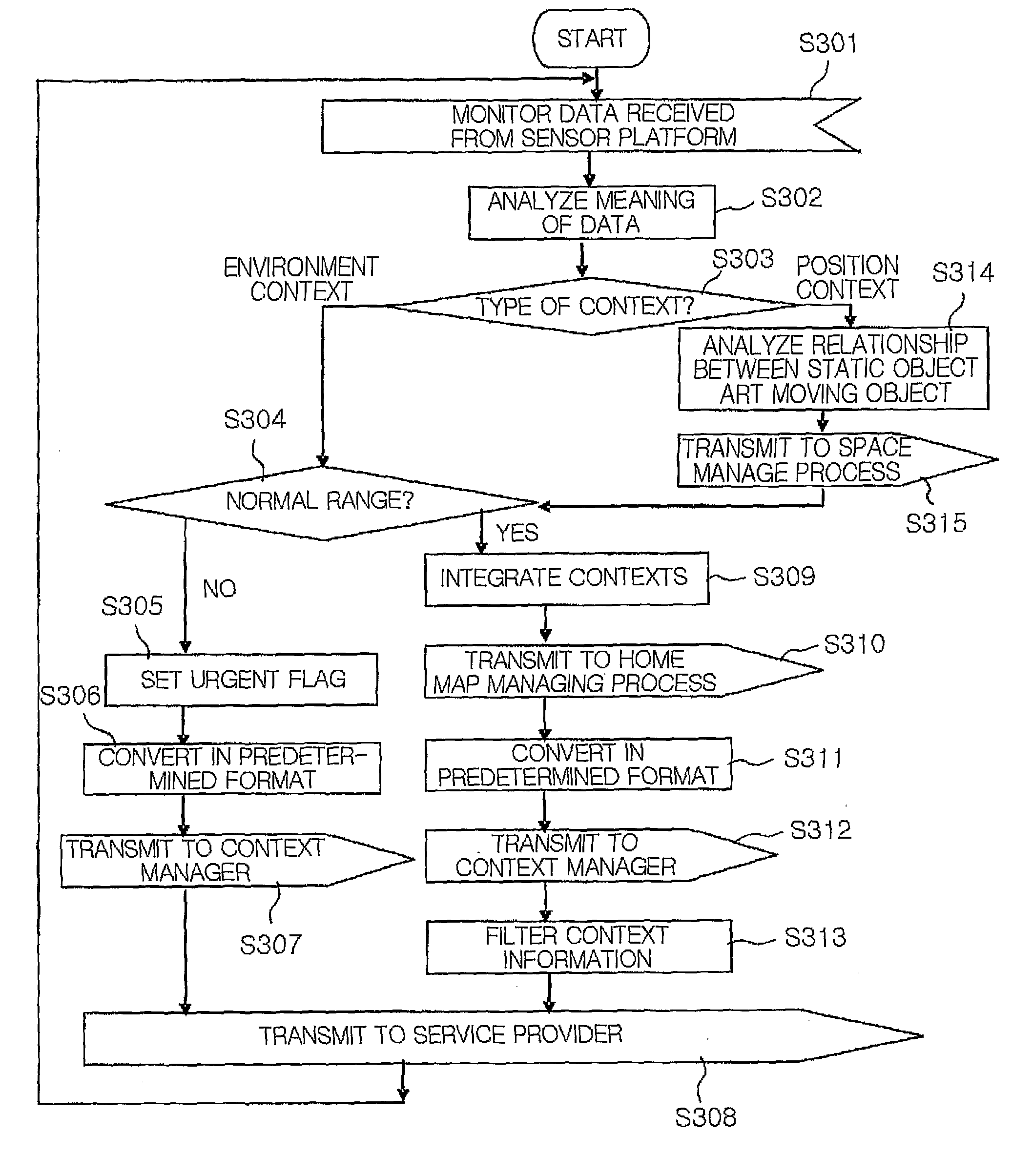 Apparatus and Method of Ubiquitous Context-Aware Agent Based On Sensor Networks