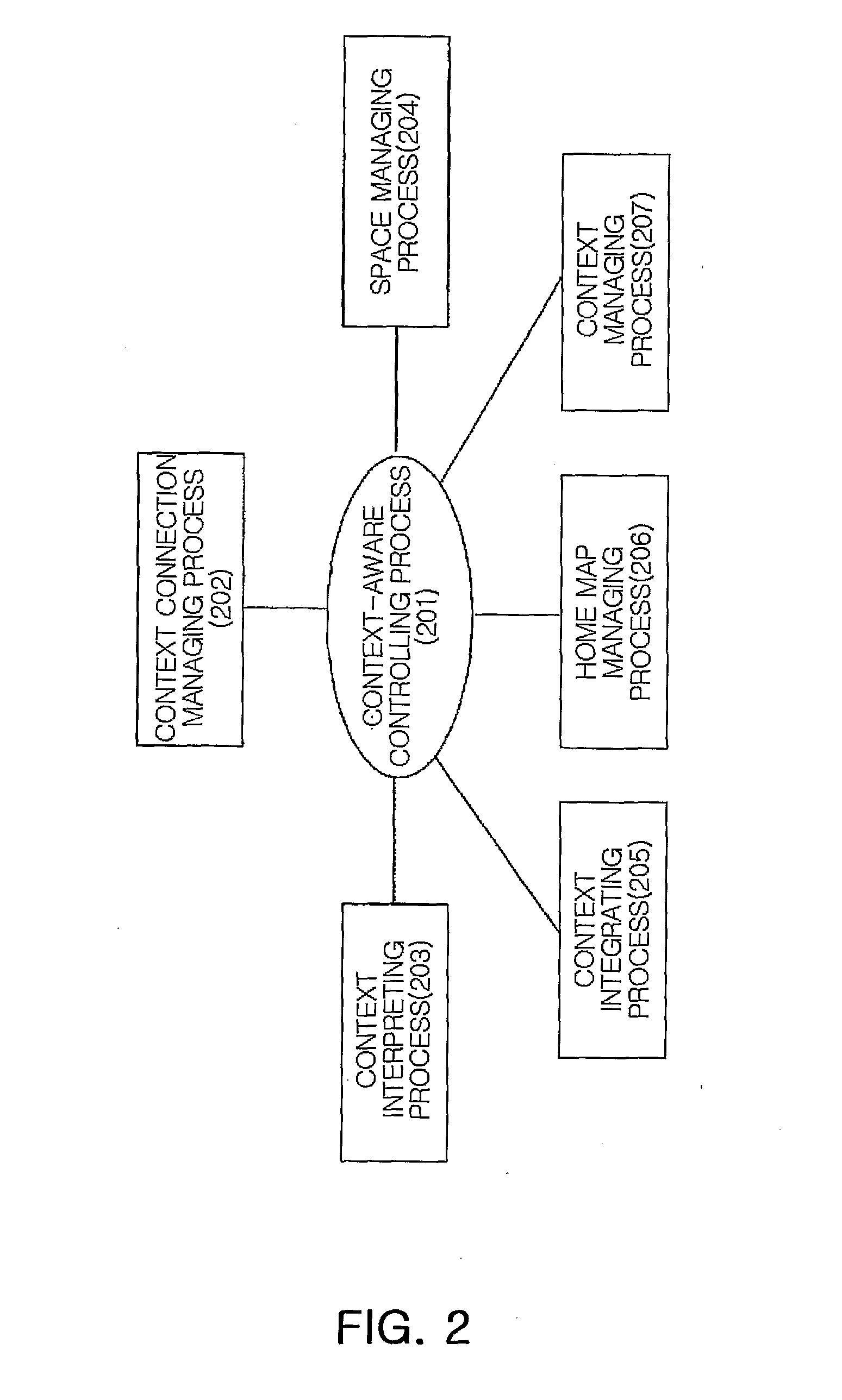 Apparatus and Method of Ubiquitous Context-Aware Agent Based On Sensor Networks