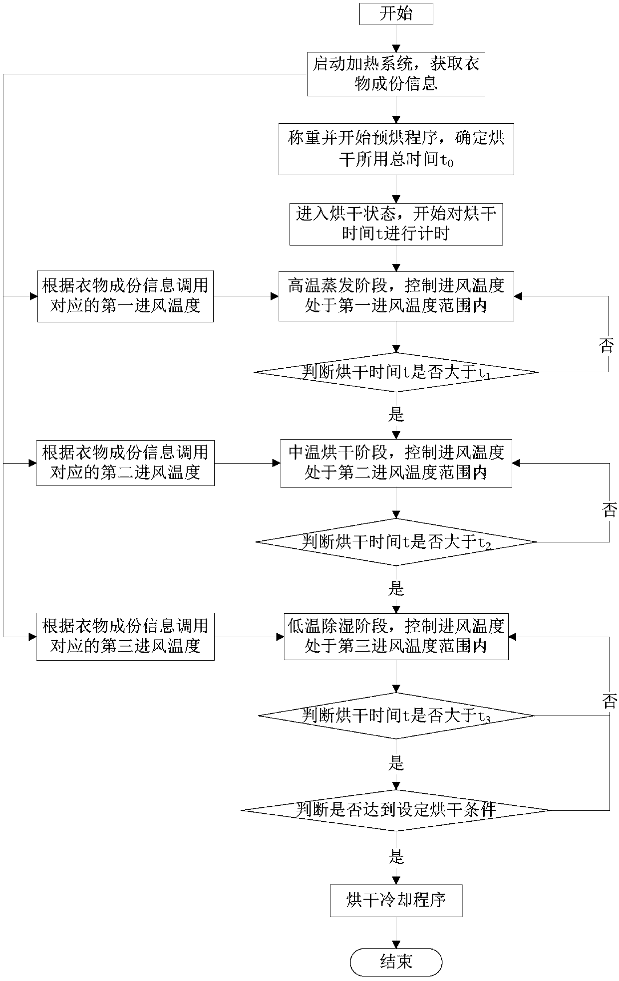 Clothes drying method and clothes treatment device