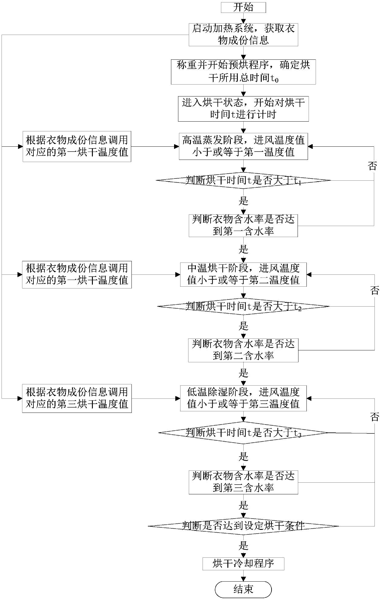 Clothes drying method and clothes treatment device