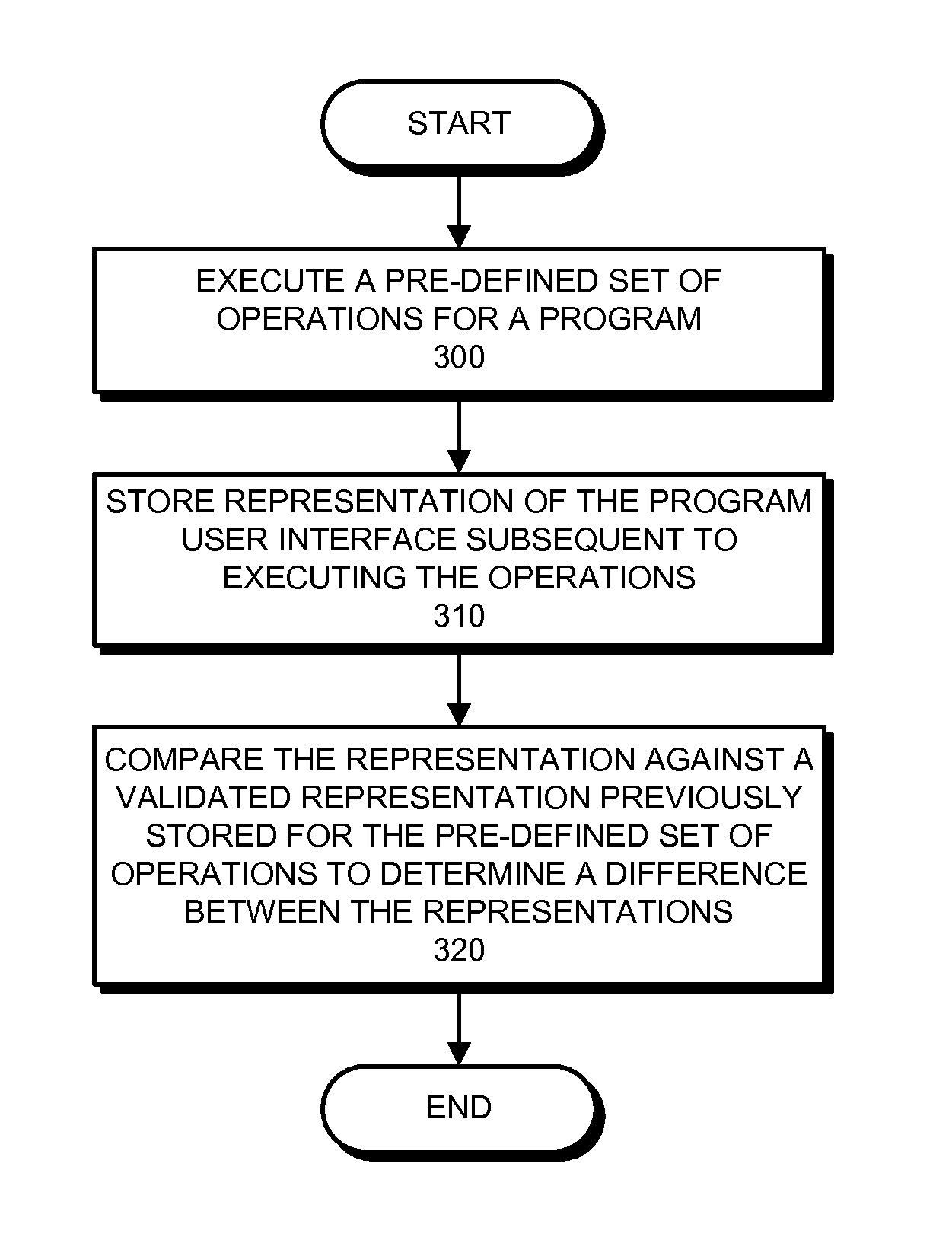 Method and apparatus for performing automated user-interface layout testing