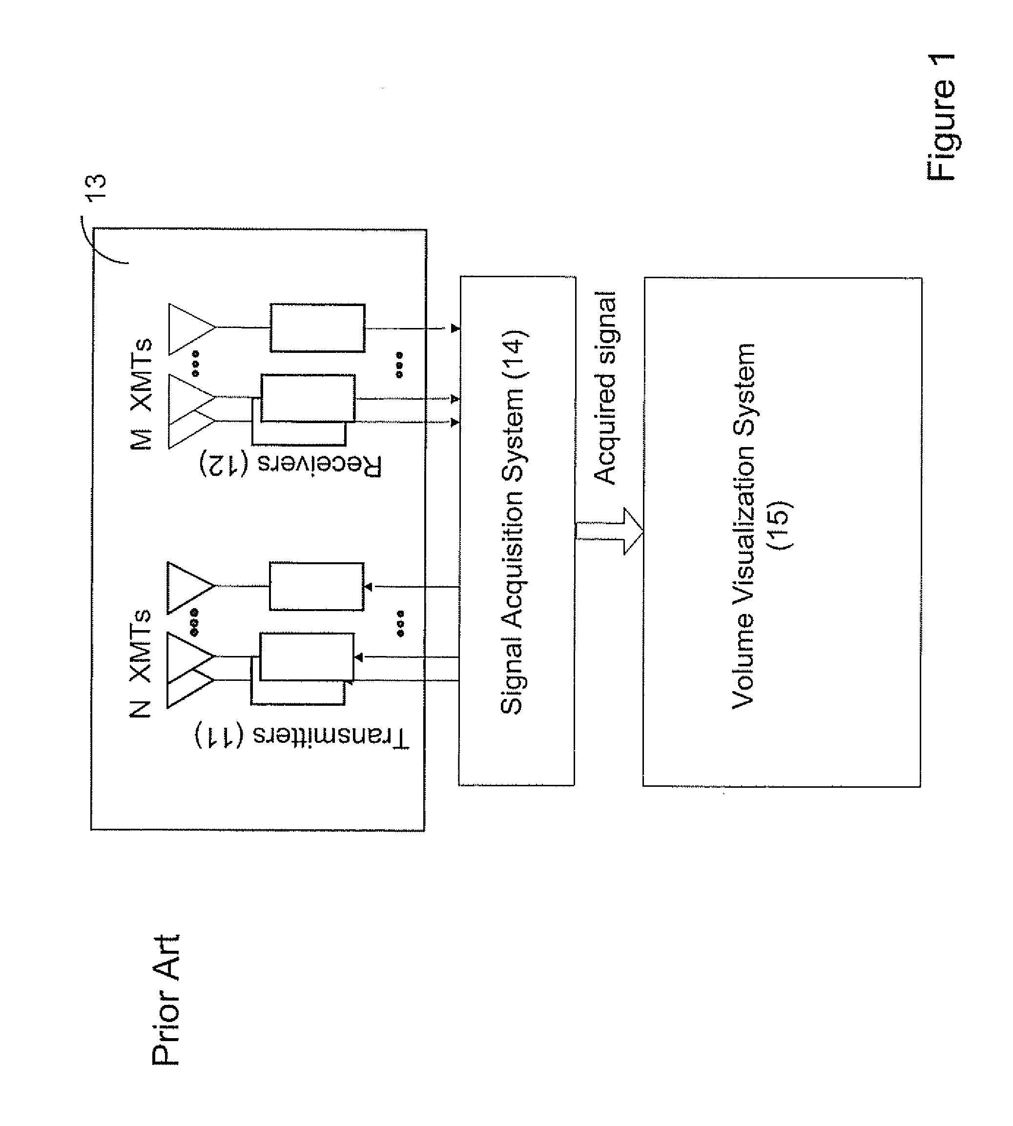 System and method for volume visualization in ultra-wideband radar