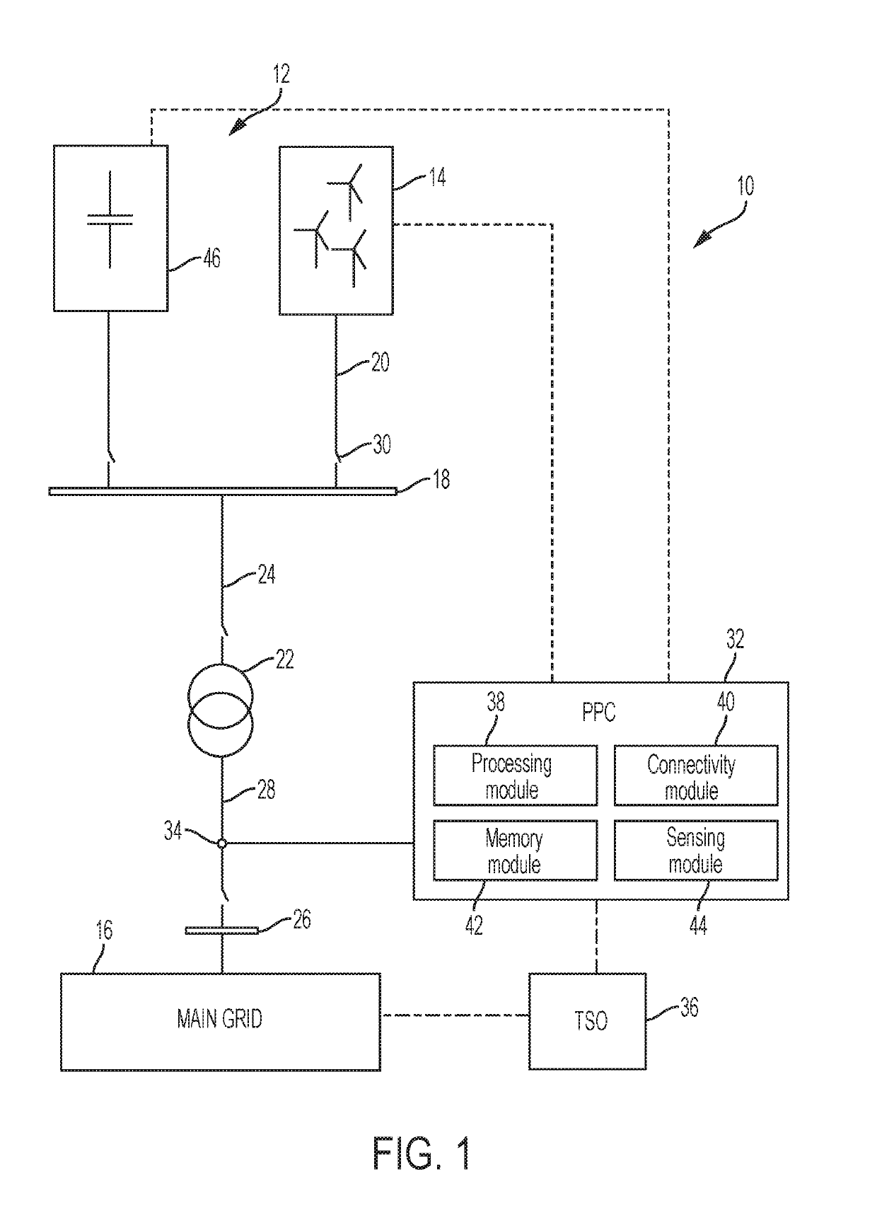 Improvements relating to reactive power control in wind power plants