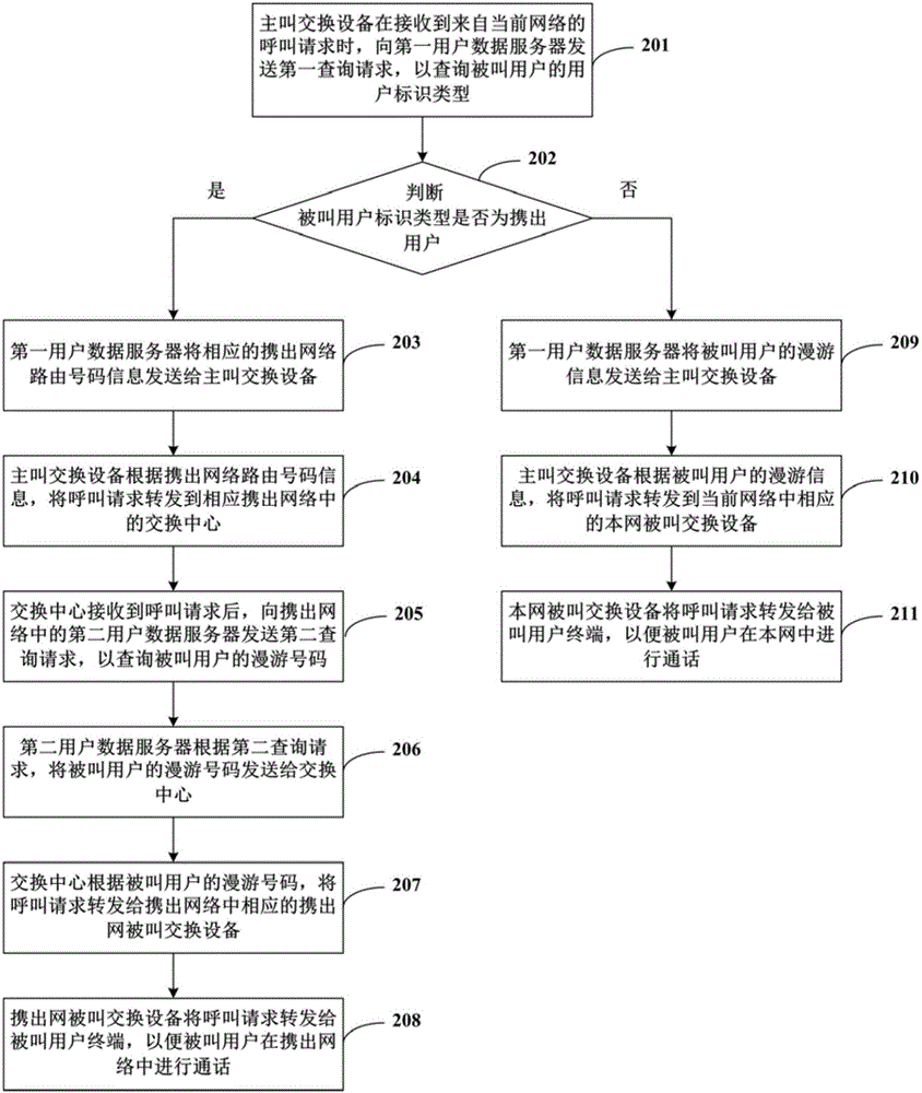 Method and system for realizing dynamic switching of multiple networks