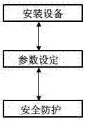 Safety detecting system for vehicle condition in operation state and using method