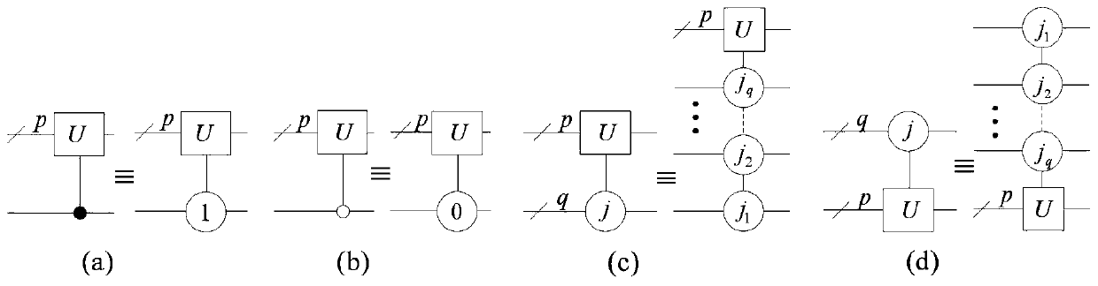 Quantum image scrambling method based on GNEQR