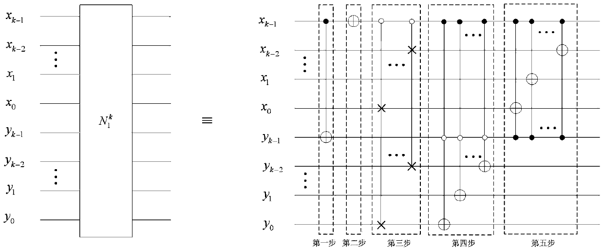 Quantum image scrambling method based on GNEQR