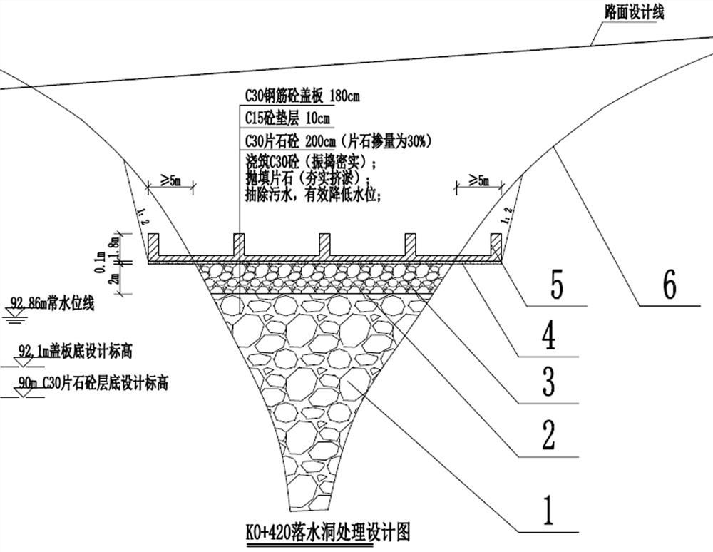 Treatment method of sinkholes within the range of subgrade of karst landform roads