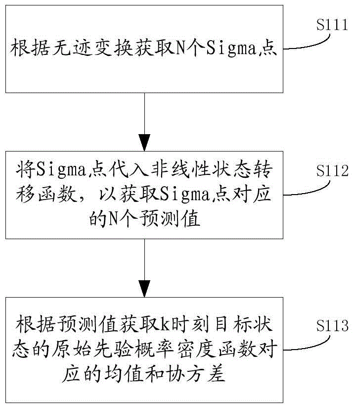 Target tracking method and expansion truncation no-trace Kalman filtering method and device