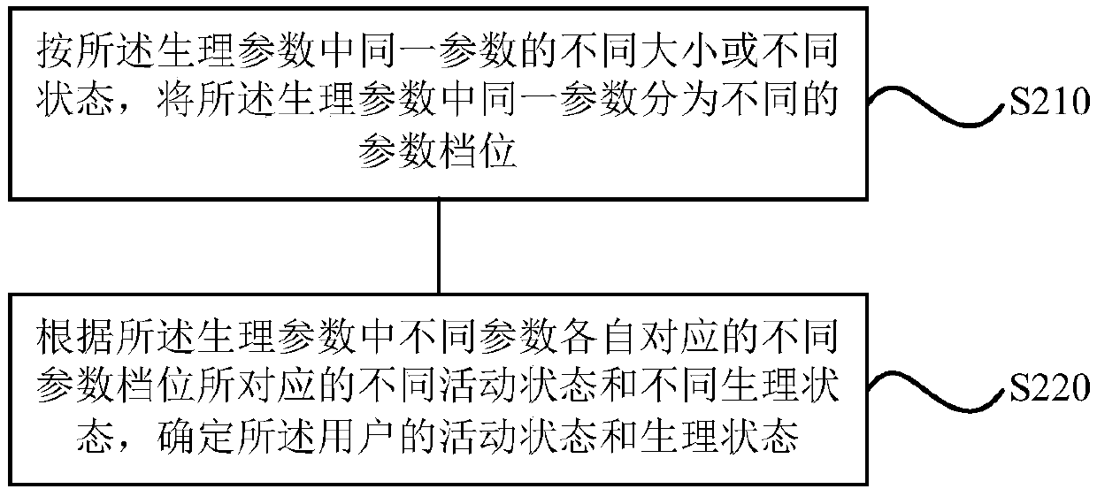 Control method and device of air conditioner, storage medium and air conditioner