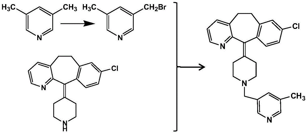 Preparation method of rupatadine fumarate