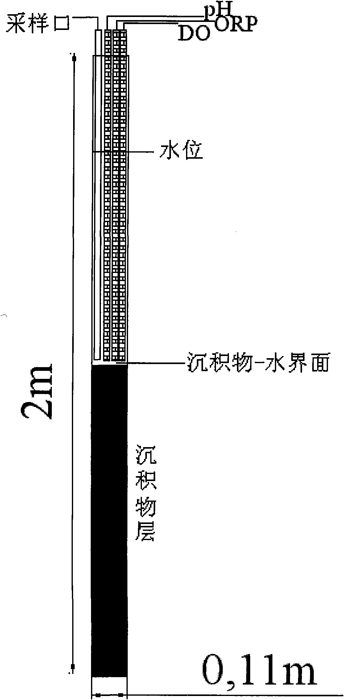 Analogue device for researches on water-deposit interface heavy metal release and form change under waterlogged conditions