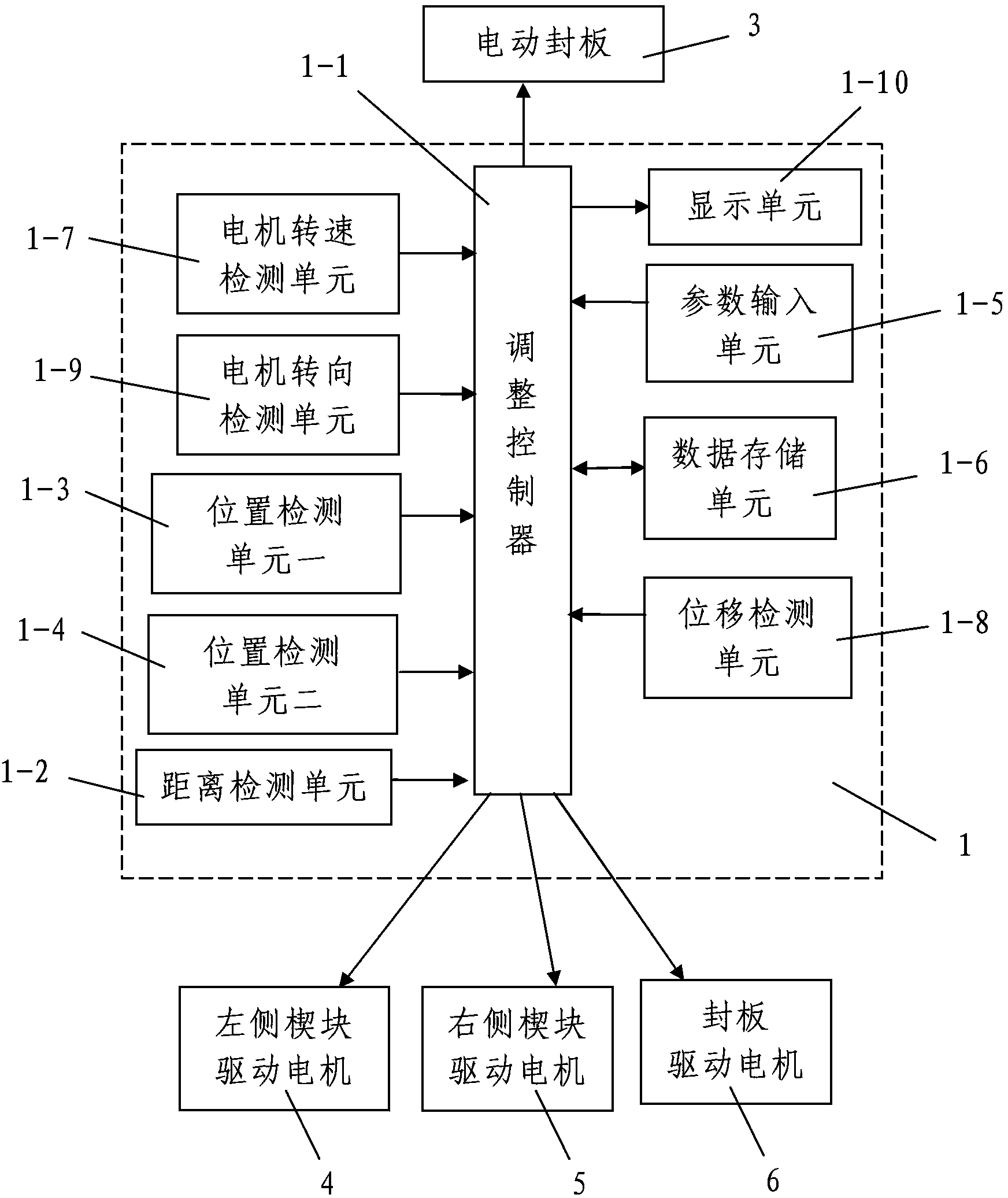 Roller-crusher roller-distance automatic-adjustment device