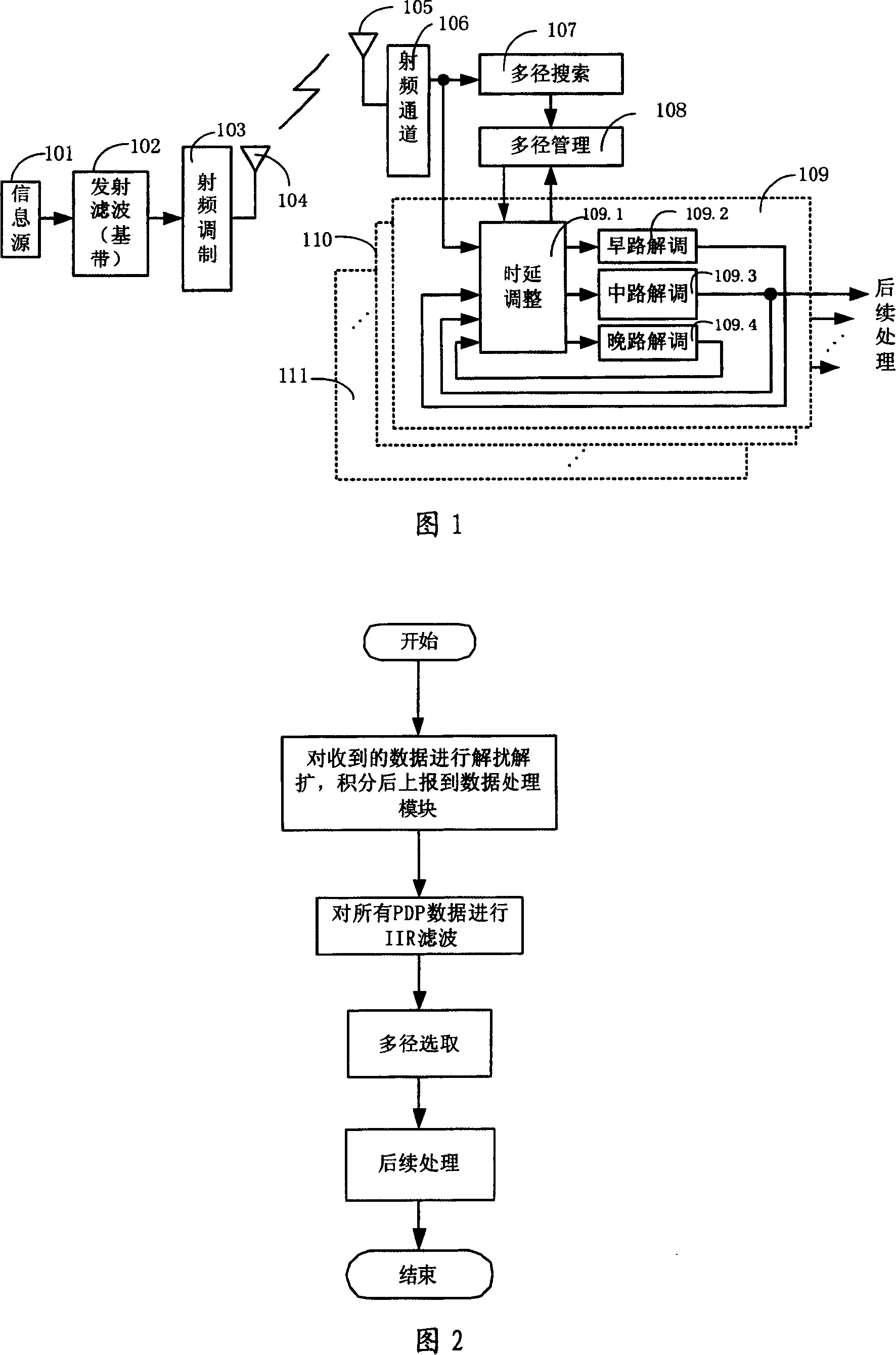 Muti-path detecting method for CDMA communication system