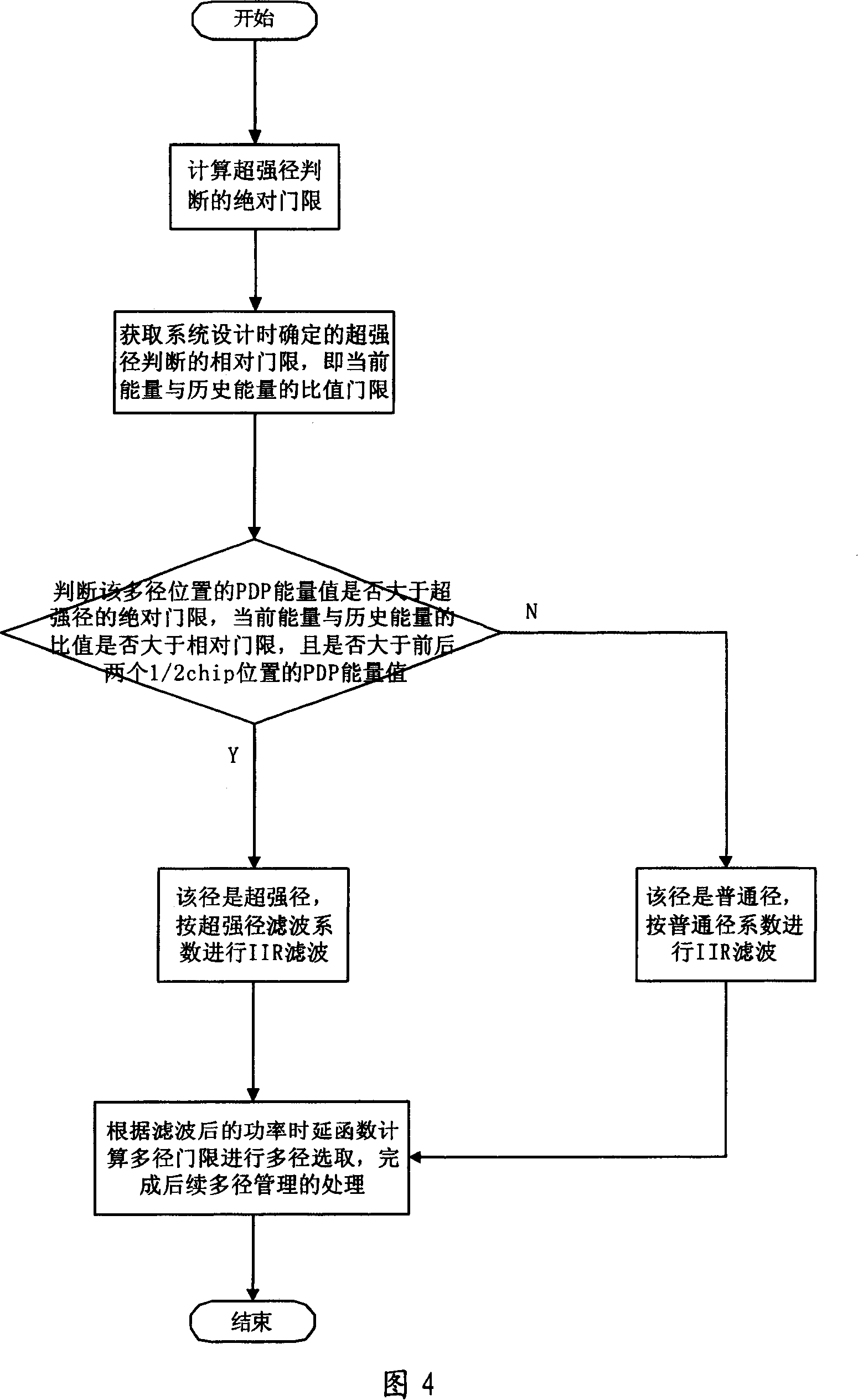 Muti-path detecting method for CDMA communication system