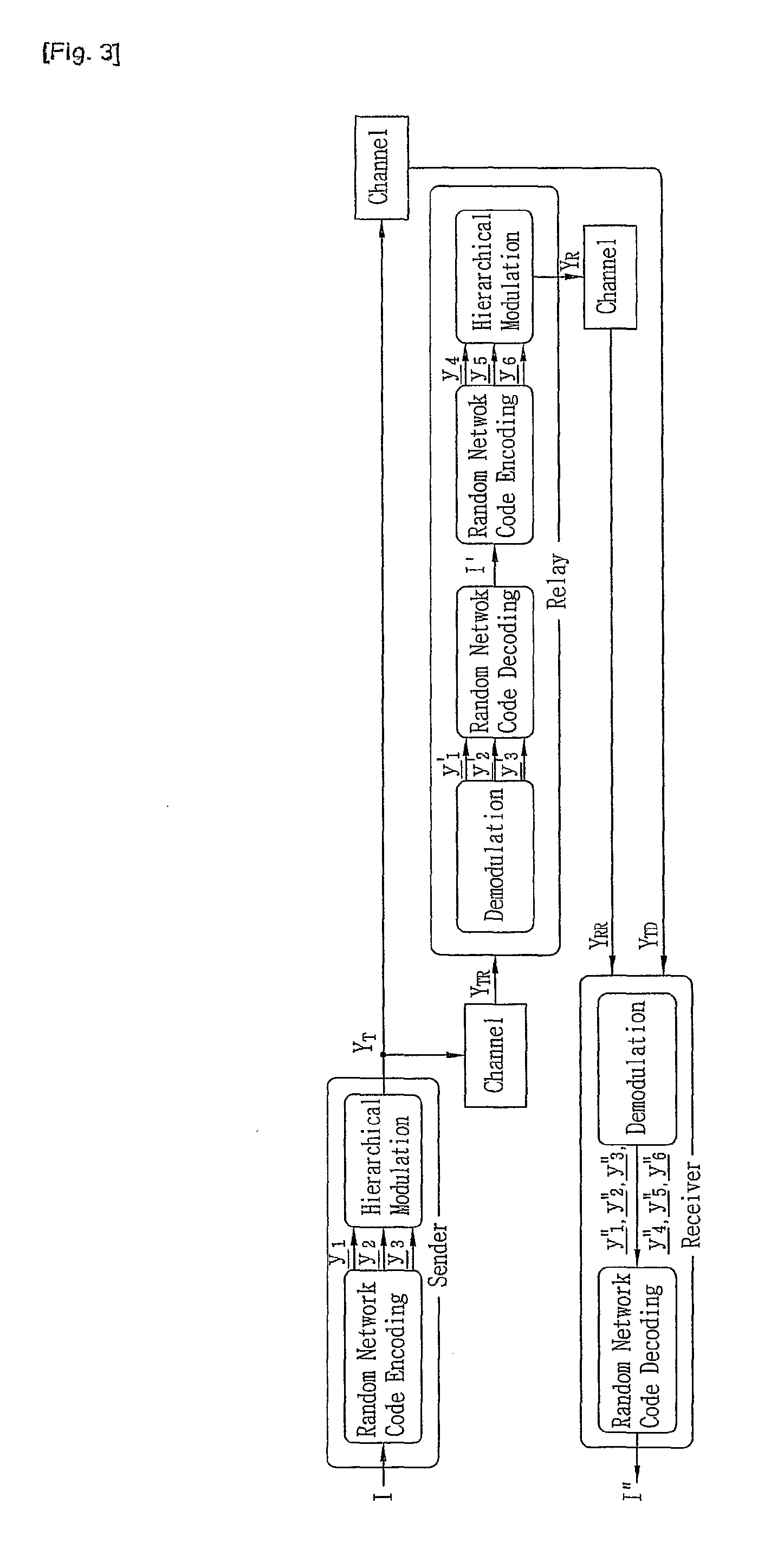 Symbol-level random network coded cooperation with hierarchical modulation in relay communication