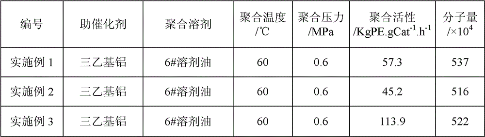 Ultra-high molecular weight polyethylene resin and preparation method thereof